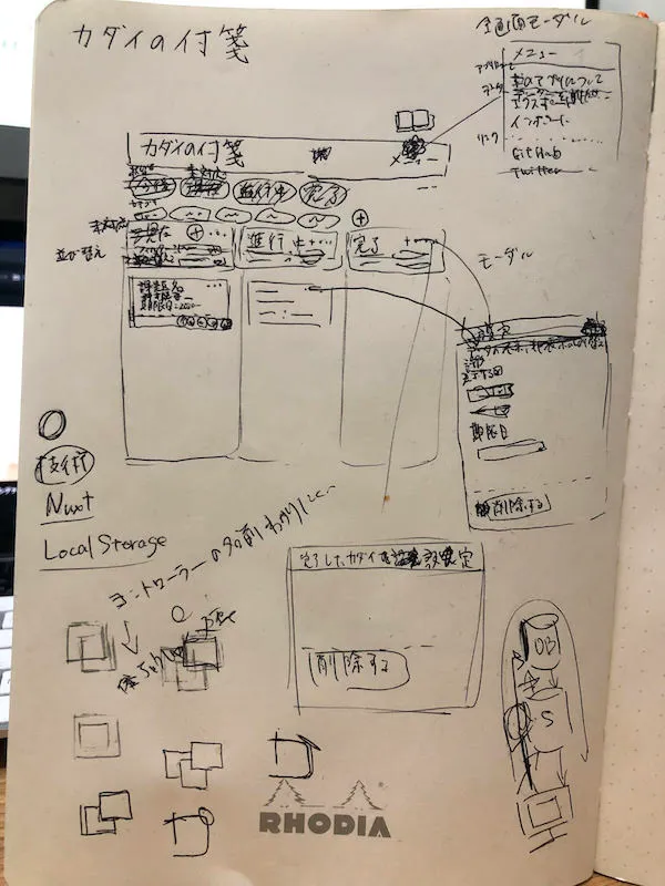 カダイの付箋のWF